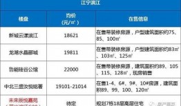南京房产最新爆料消息,揭秘最新爆料背后的市场趋势与价格走势